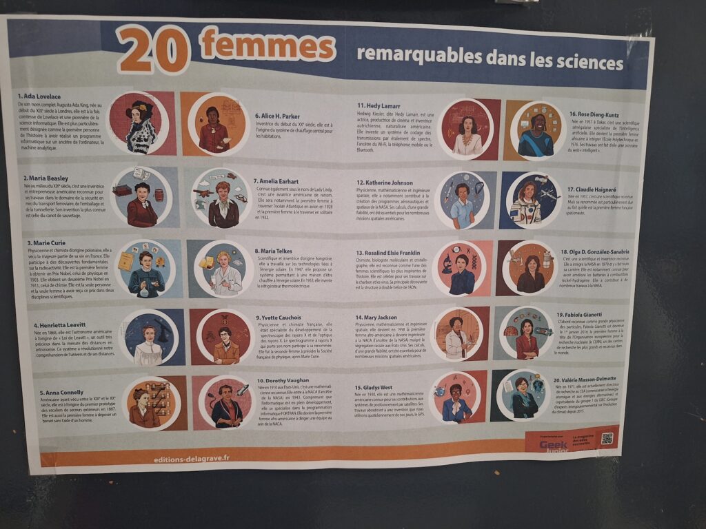 20 sievietes zinātnē. Plakāts skolā