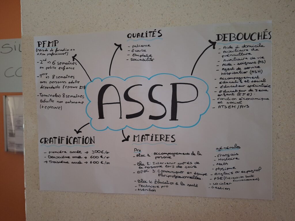 Apgūstamo prasmju un iemaņu algoritms. Saraksts uz mācību telpas durvīm